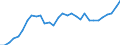 Maßeinheit: Prozent des Bruttoinlandsprodukts (BIP) / Konsolidiert/Nichtkonsolidiert: Nichtkonsolidiert / Volkswirtschaftliche Gesamtrechnungen Indikator (ESVG 2010): Kredite / Finanzielle Position: Verbindlichkeiten / Sektor: Nichtfinanzielle Kapitalgesellschaften / Geopolitische Meldeeinheit: Österreich