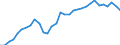 Maßeinheit: Prozent des Bruttoinlandsprodukts (BIP) / Konsolidiert/Nichtkonsolidiert: Nichtkonsolidiert / Volkswirtschaftliche Gesamtrechnungen Indikator (ESVG 2010): Kredite / Finanzielle Position: Verbindlichkeiten / Sektor: Nichtfinanzielle Kapitalgesellschaften / Geopolitische Meldeeinheit: Polen