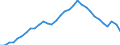 Maßeinheit: Prozent des Bruttoinlandsprodukts (BIP) / Konsolidiert/Nichtkonsolidiert: Nichtkonsolidiert / Volkswirtschaftliche Gesamtrechnungen Indikator (ESVG 2010): Kredite / Finanzielle Position: Verbindlichkeiten / Sektor: Nichtfinanzielle Kapitalgesellschaften / Geopolitische Meldeeinheit: Portugal