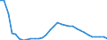 Maßeinheit: Prozent des Bruttoinlandsprodukts (BIP) / Konsolidiert/Nichtkonsolidiert: Nichtkonsolidiert / Volkswirtschaftliche Gesamtrechnungen Indikator (ESVG 2010): Kredite / Finanzielle Position: Verbindlichkeiten / Sektor: Nichtfinanzielle Kapitalgesellschaften / Geopolitische Meldeeinheit: Rumänien