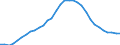 Maßeinheit: Prozent des Bruttoinlandsprodukts (BIP) / Konsolidiert/Nichtkonsolidiert: Nichtkonsolidiert / Volkswirtschaftliche Gesamtrechnungen Indikator (ESVG 2010): Kredite / Finanzielle Position: Verbindlichkeiten / Sektor: Nichtfinanzielle Kapitalgesellschaften / Geopolitische Meldeeinheit: Slowenien