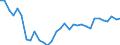 Maßeinheit: Prozent des Bruttoinlandsprodukts (BIP) / Konsolidiert/Nichtkonsolidiert: Nichtkonsolidiert / Volkswirtschaftliche Gesamtrechnungen Indikator (ESVG 2010): Kredite / Finanzielle Position: Verbindlichkeiten / Sektor: Nichtfinanzielle Kapitalgesellschaften / Geopolitische Meldeeinheit: Slowakei