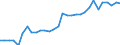 Maßeinheit: Prozent des Bruttoinlandsprodukts (BIP) / Konsolidiert/Nichtkonsolidiert: Nichtkonsolidiert / Volkswirtschaftliche Gesamtrechnungen Indikator (ESVG 2010): Kredite / Finanzielle Position: Verbindlichkeiten / Sektor: Nichtfinanzielle Kapitalgesellschaften / Geopolitische Meldeeinheit: Finnland