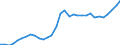 Maßeinheit: Prozent des Bruttoinlandsprodukts (BIP) / Konsolidiert/Nichtkonsolidiert: Nichtkonsolidiert / Volkswirtschaftliche Gesamtrechnungen Indikator (ESVG 2010): Kredite / Finanzielle Position: Verbindlichkeiten / Sektor: Nichtfinanzielle Kapitalgesellschaften / Geopolitische Meldeeinheit: Schweden