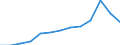 Unit of measure: Percentage of gross domestic product (GDP) / Consolidated/Non consolidated: Non-consolidated / National accounts indicator (ESA 2010): Loans / Financial position: Liabilities / Sector: Households / Geopolitical entity (reporting): Belgium