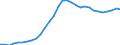 Maßeinheit: Prozent des Bruttoinlandsprodukts (BIP) / Konsolidiert/Nichtkonsolidiert: Nichtkonsolidiert / Volkswirtschaftliche Gesamtrechnungen Indikator (ESVG 2010): Kredite / Finanzielle Position: Verbindlichkeiten / Sektor: Private Haushalte / Geopolitische Meldeeinheit: Bulgarien