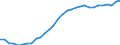 Maßeinheit: Prozent des Bruttoinlandsprodukts (BIP) / Konsolidiert/Nichtkonsolidiert: Nichtkonsolidiert / Volkswirtschaftliche Gesamtrechnungen Indikator (ESVG 2010): Kredite / Finanzielle Position: Verbindlichkeiten / Sektor: Private Haushalte / Geopolitische Meldeeinheit: Tschechien