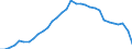 Maßeinheit: Prozent des Bruttoinlandsprodukts (BIP) / Konsolidiert/Nichtkonsolidiert: Nichtkonsolidiert / Volkswirtschaftliche Gesamtrechnungen Indikator (ESVG 2010): Kredite / Finanzielle Position: Verbindlichkeiten / Sektor: Private Haushalte / Geopolitische Meldeeinheit: Dänemark