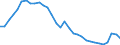 Maßeinheit: Prozent des Bruttoinlandsprodukts (BIP) / Konsolidiert/Nichtkonsolidiert: Nichtkonsolidiert / Volkswirtschaftliche Gesamtrechnungen Indikator (ESVG 2010): Kredite / Finanzielle Position: Verbindlichkeiten / Sektor: Private Haushalte / Geopolitische Meldeeinheit: Deutschland