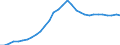 Maßeinheit: Prozent des Bruttoinlandsprodukts (BIP) / Konsolidiert/Nichtkonsolidiert: Nichtkonsolidiert / Volkswirtschaftliche Gesamtrechnungen Indikator (ESVG 2010): Kredite / Finanzielle Position: Verbindlichkeiten / Sektor: Private Haushalte / Geopolitische Meldeeinheit: Estland