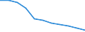 Maßeinheit: Prozent des Bruttoinlandsprodukts (BIP) / Konsolidiert/Nichtkonsolidiert: Nichtkonsolidiert / Volkswirtschaftliche Gesamtrechnungen Indikator (ESVG 2010): Kredite / Finanzielle Position: Verbindlichkeiten / Sektor: Private Haushalte / Geopolitische Meldeeinheit: Irland