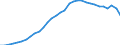 Maßeinheit: Prozent des Bruttoinlandsprodukts (BIP) / Konsolidiert/Nichtkonsolidiert: Nichtkonsolidiert / Volkswirtschaftliche Gesamtrechnungen Indikator (ESVG 2010): Kredite / Finanzielle Position: Verbindlichkeiten / Sektor: Private Haushalte / Geopolitische Meldeeinheit: Griechenland