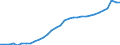 Maßeinheit: Prozent des Bruttoinlandsprodukts (BIP) / Konsolidiert/Nichtkonsolidiert: Nichtkonsolidiert / Volkswirtschaftliche Gesamtrechnungen Indikator (ESVG 2010): Kredite / Finanzielle Position: Verbindlichkeiten / Sektor: Private Haushalte / Geopolitische Meldeeinheit: Frankreich