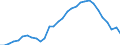 Maßeinheit: Prozent des Bruttoinlandsprodukts (BIP) / Konsolidiert/Nichtkonsolidiert: Nichtkonsolidiert / Volkswirtschaftliche Gesamtrechnungen Indikator (ESVG 2010): Kredite / Finanzielle Position: Verbindlichkeiten / Sektor: Private Haushalte / Geopolitische Meldeeinheit: Zypern