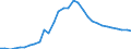 Maßeinheit: Prozent des Bruttoinlandsprodukts (BIP) / Konsolidiert/Nichtkonsolidiert: Nichtkonsolidiert / Volkswirtschaftliche Gesamtrechnungen Indikator (ESVG 2010): Kredite / Finanzielle Position: Verbindlichkeiten / Sektor: Private Haushalte / Geopolitische Meldeeinheit: Lettland