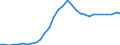 Maßeinheit: Prozent des Bruttoinlandsprodukts (BIP) / Konsolidiert/Nichtkonsolidiert: Nichtkonsolidiert / Volkswirtschaftliche Gesamtrechnungen Indikator (ESVG 2010): Kredite / Finanzielle Position: Verbindlichkeiten / Sektor: Private Haushalte / Geopolitische Meldeeinheit: Litauen