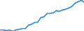 Maßeinheit: Prozent des Bruttoinlandsprodukts (BIP) / Konsolidiert/Nichtkonsolidiert: Nichtkonsolidiert / Volkswirtschaftliche Gesamtrechnungen Indikator (ESVG 2010): Kredite / Finanzielle Position: Verbindlichkeiten / Sektor: Private Haushalte / Geopolitische Meldeeinheit: Luxemburg