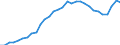 Maßeinheit: Prozent des Bruttoinlandsprodukts (BIP) / Konsolidiert/Nichtkonsolidiert: Nichtkonsolidiert / Volkswirtschaftliche Gesamtrechnungen Indikator (ESVG 2010): Kredite / Finanzielle Position: Verbindlichkeiten / Sektor: Private Haushalte / Geopolitische Meldeeinheit: Malta