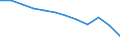 Maßeinheit: Prozent des Bruttoinlandsprodukts (BIP) / Konsolidiert/Nichtkonsolidiert: Nichtkonsolidiert / Volkswirtschaftliche Gesamtrechnungen Indikator (ESVG 2010): Kredite / Finanzielle Position: Verbindlichkeiten / Sektor: Private Haushalte / Geopolitische Meldeeinheit: Niederlande