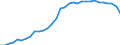 Maßeinheit: Prozent des Bruttoinlandsprodukts (BIP) / Konsolidiert/Nichtkonsolidiert: Nichtkonsolidiert / Volkswirtschaftliche Gesamtrechnungen Indikator (ESVG 2010): Kredite / Finanzielle Position: Verbindlichkeiten / Sektor: Private Haushalte / Geopolitische Meldeeinheit: Polen