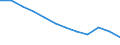 Maßeinheit: Prozent des Bruttoinlandsprodukts (BIP) / Konsolidiert/Nichtkonsolidiert: Nichtkonsolidiert / Volkswirtschaftliche Gesamtrechnungen Indikator (ESVG 2010): Kredite / Finanzielle Position: Verbindlichkeiten / Sektor: Private Haushalte / Geopolitische Meldeeinheit: Portugal