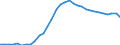 Maßeinheit: Prozent des Bruttoinlandsprodukts (BIP) / Konsolidiert/Nichtkonsolidiert: Nichtkonsolidiert / Volkswirtschaftliche Gesamtrechnungen Indikator (ESVG 2010): Kredite / Finanzielle Position: Verbindlichkeiten / Sektor: Private Haushalte / Geopolitische Meldeeinheit: Rumänien