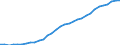 Maßeinheit: Prozent des Bruttoinlandsprodukts (BIP) / Konsolidiert/Nichtkonsolidiert: Nichtkonsolidiert / Volkswirtschaftliche Gesamtrechnungen Indikator (ESVG 2010): Kredite / Finanzielle Position: Verbindlichkeiten / Sektor: Private Haushalte / Geopolitische Meldeeinheit: Slowakei