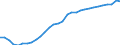 Maßeinheit: Prozent des Bruttoinlandsprodukts (BIP) / Konsolidiert/Nichtkonsolidiert: Nichtkonsolidiert / Volkswirtschaftliche Gesamtrechnungen Indikator (ESVG 2010): Kredite / Finanzielle Position: Verbindlichkeiten / Sektor: Private Haushalte / Geopolitische Meldeeinheit: Finnland