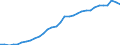 Maßeinheit: Prozent des Bruttoinlandsprodukts (BIP) / Konsolidiert/Nichtkonsolidiert: Nichtkonsolidiert / Volkswirtschaftliche Gesamtrechnungen Indikator (ESVG 2010): Kredite / Finanzielle Position: Verbindlichkeiten / Sektor: Private Haushalte / Geopolitische Meldeeinheit: Schweden