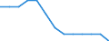 Unit of measure: Percentage of gross domestic product (GDP) / Consolidated/Non consolidated: Non-consolidated / National accounts indicator (ESA 2010): Loans / Financial position: Liabilities / Sector: Non-profit institutions serving households / Geopolitical entity (reporting): Belgium