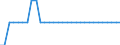 Maßeinheit: Prozent des Bruttoinlandsprodukts (BIP) / Konsolidiert/Nichtkonsolidiert: Nichtkonsolidiert / Volkswirtschaftliche Gesamtrechnungen Indikator (ESVG 2010): Kredite / Finanzielle Position: Verbindlichkeiten / Sektor: Private Organisationen ohne Erwerbszweck / Geopolitische Meldeeinheit: Tschechien