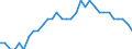 Maßeinheit: Prozent des Bruttoinlandsprodukts (BIP) / Konsolidiert/Nichtkonsolidiert: Nichtkonsolidiert / Volkswirtschaftliche Gesamtrechnungen Indikator (ESVG 2010): Kredite / Finanzielle Position: Verbindlichkeiten / Sektor: Private Organisationen ohne Erwerbszweck / Geopolitische Meldeeinheit: Dänemark