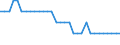 Maßeinheit: Prozent des Bruttoinlandsprodukts (BIP) / Konsolidiert/Nichtkonsolidiert: Nichtkonsolidiert / Volkswirtschaftliche Gesamtrechnungen Indikator (ESVG 2010): Kredite / Finanzielle Position: Verbindlichkeiten / Sektor: Private Organisationen ohne Erwerbszweck / Geopolitische Meldeeinheit: Deutschland