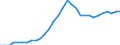 Maßeinheit: Prozent des Bruttoinlandsprodukts (BIP) / Konsolidiert/Nichtkonsolidiert: Nichtkonsolidiert / Volkswirtschaftliche Gesamtrechnungen Indikator (ESVG 2010): Kredite / Finanzielle Position: Verbindlichkeiten / Sektor: Private Organisationen ohne Erwerbszweck / Geopolitische Meldeeinheit: Estland