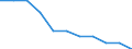 Maßeinheit: Prozent des Bruttoinlandsprodukts (BIP) / Konsolidiert/Nichtkonsolidiert: Nichtkonsolidiert / Volkswirtschaftliche Gesamtrechnungen Indikator (ESVG 2010): Kredite / Finanzielle Position: Verbindlichkeiten / Sektor: Private Organisationen ohne Erwerbszweck / Geopolitische Meldeeinheit: Irland