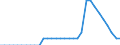 Maßeinheit: Prozent des Bruttoinlandsprodukts (BIP) / Konsolidiert/Nichtkonsolidiert: Nichtkonsolidiert / Volkswirtschaftliche Gesamtrechnungen Indikator (ESVG 2010): Kredite / Finanzielle Position: Verbindlichkeiten / Sektor: Private Organisationen ohne Erwerbszweck / Geopolitische Meldeeinheit: Griechenland