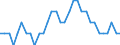 Maßeinheit: Prozent des Bruttoinlandsprodukts (BIP) / Konsolidiert/Nichtkonsolidiert: Nichtkonsolidiert / Volkswirtschaftliche Gesamtrechnungen Indikator (ESVG 2010): Kredite / Finanzielle Position: Verbindlichkeiten / Sektor: Private Organisationen ohne Erwerbszweck / Geopolitische Meldeeinheit: Spanien