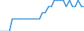 Maßeinheit: Prozent des Bruttoinlandsprodukts (BIP) / Konsolidiert/Nichtkonsolidiert: Nichtkonsolidiert / Volkswirtschaftliche Gesamtrechnungen Indikator (ESVG 2010): Kredite / Finanzielle Position: Verbindlichkeiten / Sektor: Private Organisationen ohne Erwerbszweck / Geopolitische Meldeeinheit: Frankreich