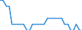 Maßeinheit: Prozent des Bruttoinlandsprodukts (BIP) / Konsolidiert/Nichtkonsolidiert: Nichtkonsolidiert / Volkswirtschaftliche Gesamtrechnungen Indikator (ESVG 2010): Kredite / Finanzielle Position: Verbindlichkeiten / Sektor: Private Organisationen ohne Erwerbszweck / Geopolitische Meldeeinheit: Italien