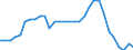 Maßeinheit: Prozent des Bruttoinlandsprodukts (BIP) / Konsolidiert/Nichtkonsolidiert: Nichtkonsolidiert / Volkswirtschaftliche Gesamtrechnungen Indikator (ESVG 2010): Kredite / Finanzielle Position: Verbindlichkeiten / Sektor: Private Organisationen ohne Erwerbszweck / Geopolitische Meldeeinheit: Zypern