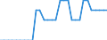 Maßeinheit: Prozent des Bruttoinlandsprodukts (BIP) / Konsolidiert/Nichtkonsolidiert: Nichtkonsolidiert / Volkswirtschaftliche Gesamtrechnungen Indikator (ESVG 2010): Kredite / Finanzielle Position: Verbindlichkeiten / Sektor: Private Organisationen ohne Erwerbszweck / Geopolitische Meldeeinheit: Lettland