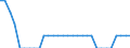 Maßeinheit: Prozent des Bruttoinlandsprodukts (BIP) / Konsolidiert/Nichtkonsolidiert: Nichtkonsolidiert / Volkswirtschaftliche Gesamtrechnungen Indikator (ESVG 2010): Kredite / Finanzielle Position: Verbindlichkeiten / Sektor: Private Organisationen ohne Erwerbszweck / Geopolitische Meldeeinheit: Litauen