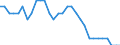 Maßeinheit: Prozent des Bruttoinlandsprodukts (BIP) / Konsolidiert/Nichtkonsolidiert: Nichtkonsolidiert / Volkswirtschaftliche Gesamtrechnungen Indikator (ESVG 2010): Kredite / Finanzielle Position: Verbindlichkeiten / Sektor: Private Organisationen ohne Erwerbszweck / Geopolitische Meldeeinheit: Luxemburg