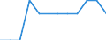 Maßeinheit: Prozent des Bruttoinlandsprodukts (BIP) / Konsolidiert/Nichtkonsolidiert: Nichtkonsolidiert / Volkswirtschaftliche Gesamtrechnungen Indikator (ESVG 2010): Kredite / Finanzielle Position: Verbindlichkeiten / Sektor: Private Organisationen ohne Erwerbszweck / Geopolitische Meldeeinheit: Niederlande