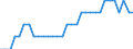 Maßeinheit: Prozent des Bruttoinlandsprodukts (BIP) / Konsolidiert/Nichtkonsolidiert: Nichtkonsolidiert / Volkswirtschaftliche Gesamtrechnungen Indikator (ESVG 2010): Kredite / Finanzielle Position: Verbindlichkeiten / Sektor: Private Organisationen ohne Erwerbszweck / Geopolitische Meldeeinheit: Polen