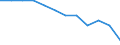 Maßeinheit: Prozent des Bruttoinlandsprodukts (BIP) / Konsolidiert/Nichtkonsolidiert: Nichtkonsolidiert / Volkswirtschaftliche Gesamtrechnungen Indikator (ESVG 2010): Kredite / Finanzielle Position: Verbindlichkeiten / Sektor: Private Organisationen ohne Erwerbszweck / Geopolitische Meldeeinheit: Portugal