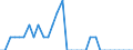 Maßeinheit: Prozent des Bruttoinlandsprodukts (BIP) / Konsolidiert/Nichtkonsolidiert: Nichtkonsolidiert / Volkswirtschaftliche Gesamtrechnungen Indikator (ESVG 2010): Kredite / Finanzielle Position: Verbindlichkeiten / Sektor: Private Organisationen ohne Erwerbszweck / Geopolitische Meldeeinheit: Rumänien