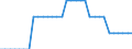 Maßeinheit: Prozent des Bruttoinlandsprodukts (BIP) / Konsolidiert/Nichtkonsolidiert: Nichtkonsolidiert / Volkswirtschaftliche Gesamtrechnungen Indikator (ESVG 2010): Kredite / Finanzielle Position: Verbindlichkeiten / Sektor: Private Organisationen ohne Erwerbszweck / Geopolitische Meldeeinheit: Slowenien