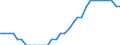 Maßeinheit: Prozent des Bruttoinlandsprodukts (BIP) / Konsolidiert/Nichtkonsolidiert: Nichtkonsolidiert / Volkswirtschaftliche Gesamtrechnungen Indikator (ESVG 2010): Kredite / Finanzielle Position: Verbindlichkeiten / Sektor: Private Organisationen ohne Erwerbszweck / Geopolitische Meldeeinheit: Slowakei