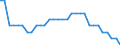 Maßeinheit: Prozent des Bruttoinlandsprodukts (BIP) / Konsolidiert/Nichtkonsolidiert: Nichtkonsolidiert / Volkswirtschaftliche Gesamtrechnungen Indikator (ESVG 2010): Kredite / Finanzielle Position: Verbindlichkeiten / Sektor: Private Organisationen ohne Erwerbszweck / Geopolitische Meldeeinheit: Finnland